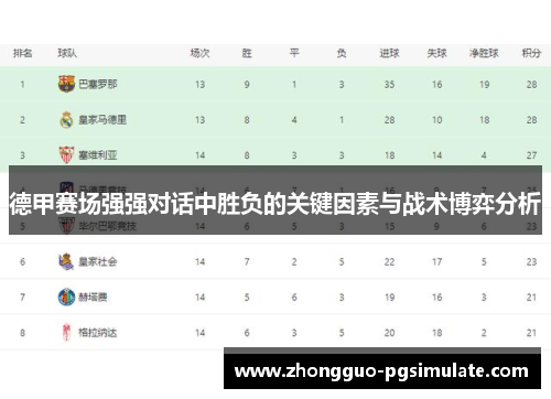德甲赛场强强对话中胜负的关键因素与战术博弈分析 德甲赛场强强对话中胜负的关键因素与战术博弈分析