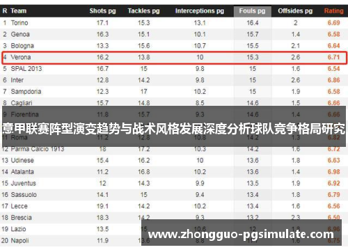 意甲联赛阵型演变趋势与战术风格发展深度分析球队竞争格局研究