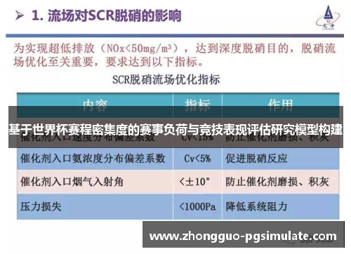 基于世界杯赛程密集度的赛事负荷与竞技表现评估研究模型构建