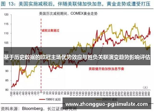 基于历史数据的欧冠主场优势效应与胜负关联演变趋势影响评估 基于历史数据的欧冠主场优势效应与胜负关联演变趋势影响评估