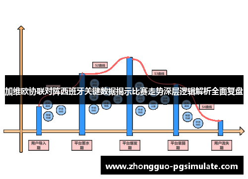 加维欧协联对阵西班牙关键数据揭示比赛走势深层逻辑解析全面复盘 加维欧协联对阵西班牙关键数据揭示比赛走势深层逻辑解析全面复盘