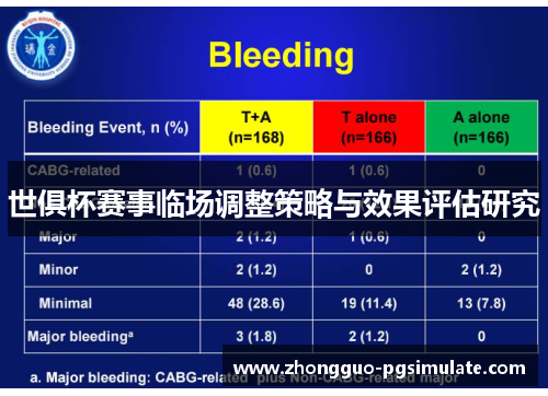 世俱杯赛事临场调整策略与效果评估研究